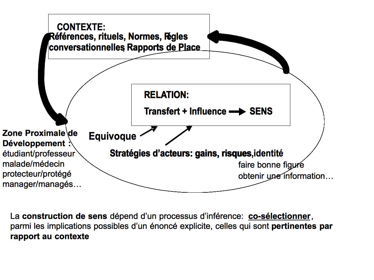 Théories sociales de la communication le contexte le sens M